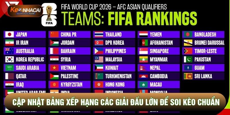 Cập nhật Bảng xếp hạng các giải đấu lớn để soi kèo chuẩn Cập nhật Bảng xếp hạng các giải đấu lớn để soi kèo chuẩn