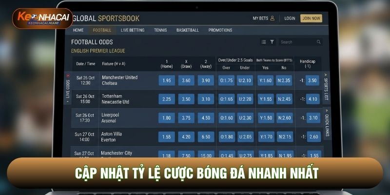 Cập nhật tỷ lệ nhanh chóng