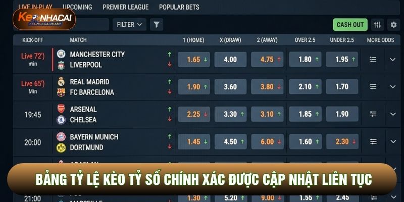 Bảng tỷ lệ Kèo tỷ số chính xác được cập nhật liên tục